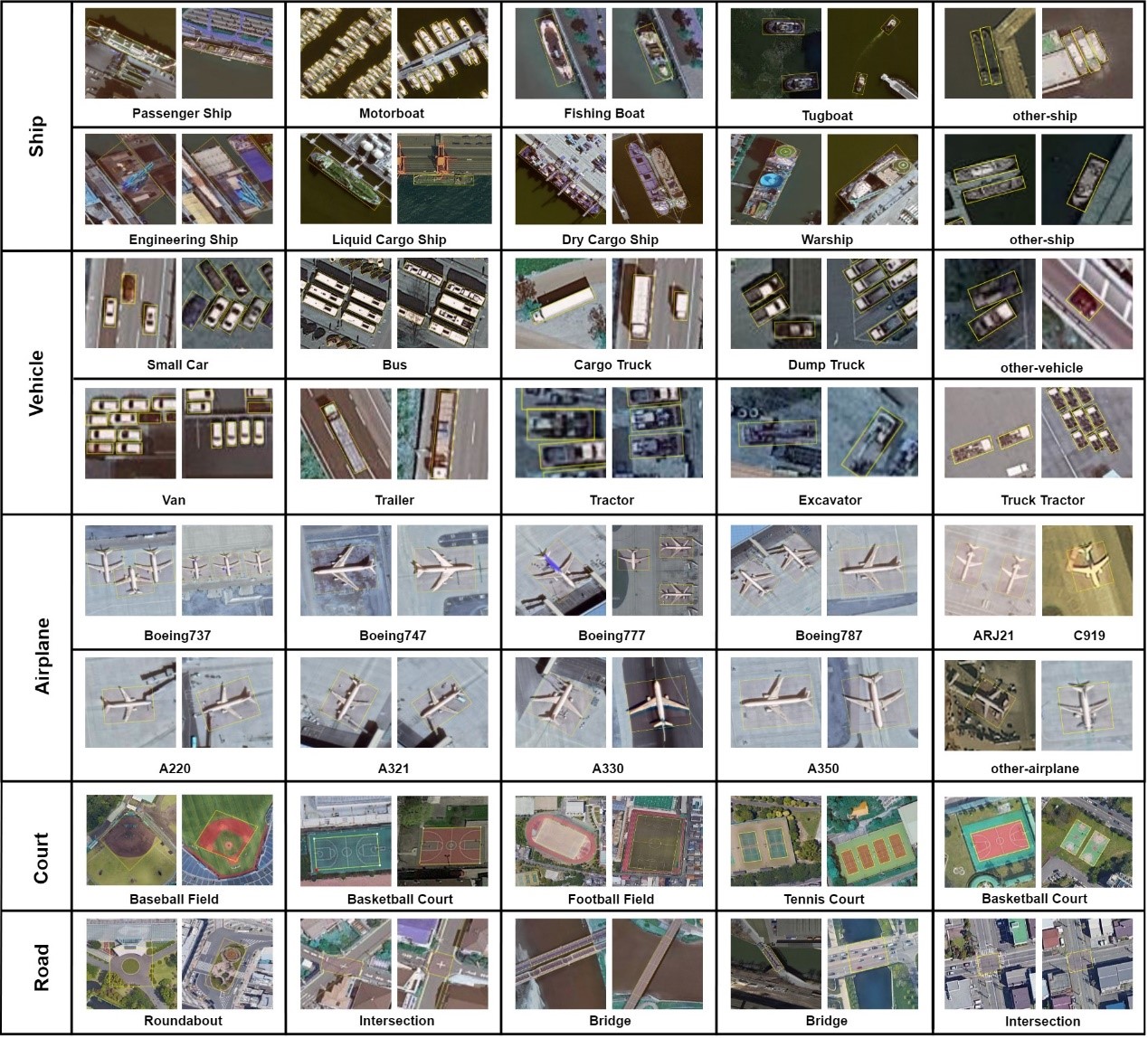 China Releases Benchmark Dataset for Millions of Fine-grained Object Recognition in High-Resolution Remote Sensing Imagery