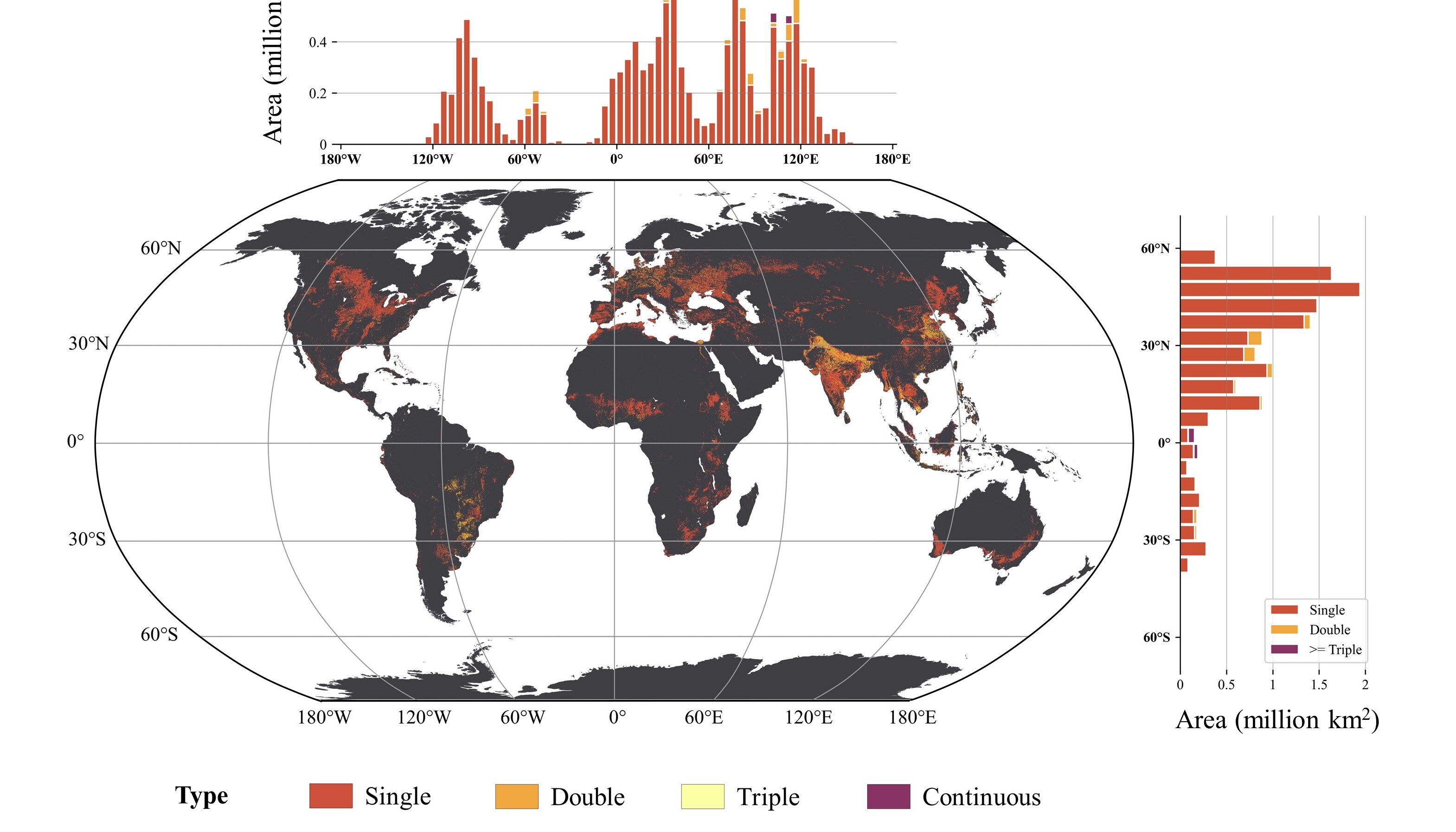 China Releases Global Dataset of 30-m Cropping Intensity