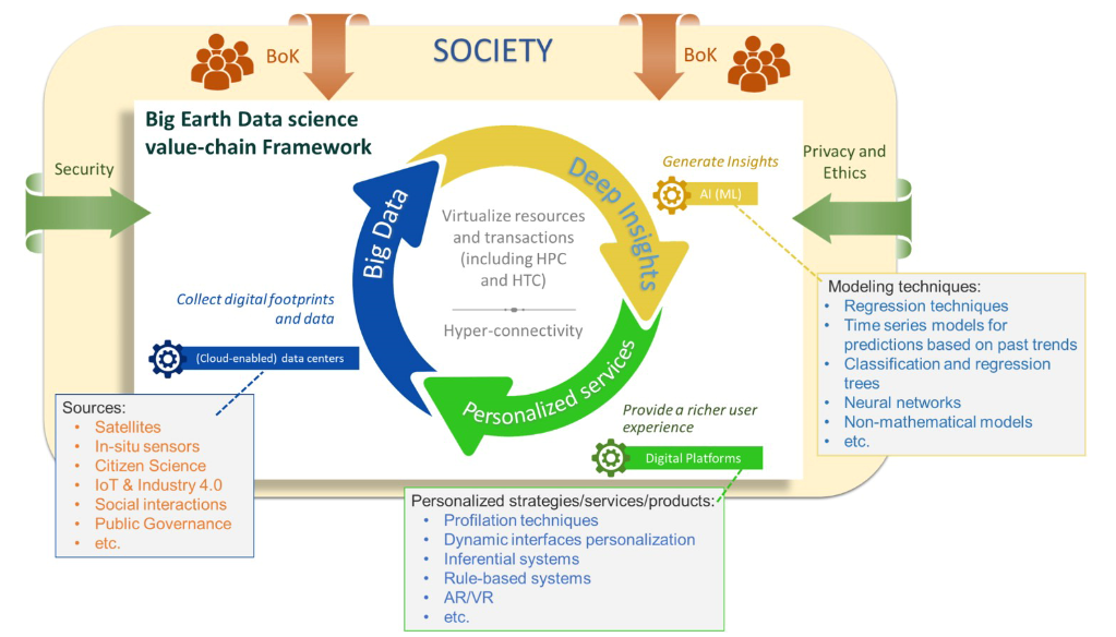 Paper on Big Earth Data Science Selected into Earth Day 2020 Collection