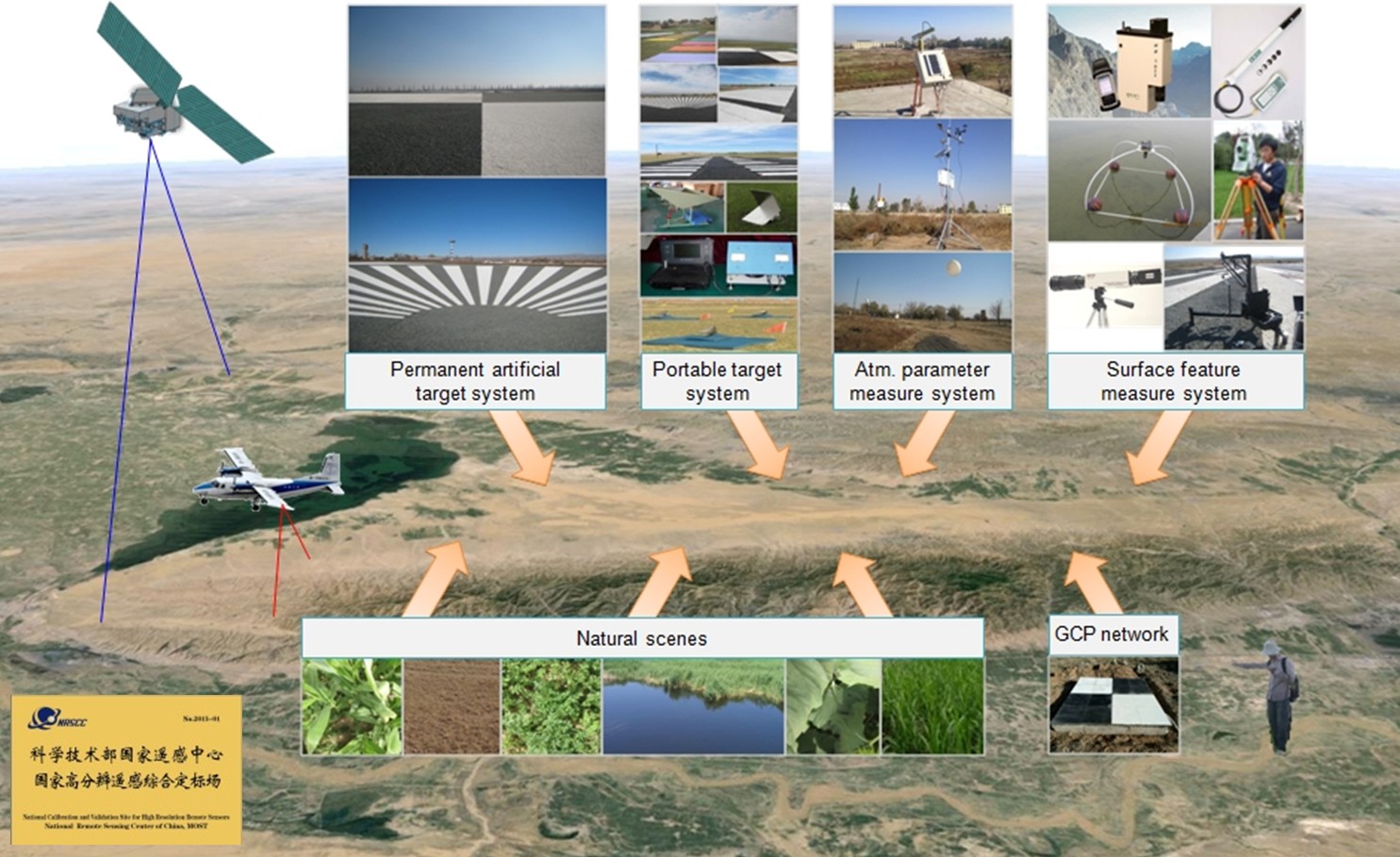 “Global Calibration Benchmark Network for Remote Sensors” Completed