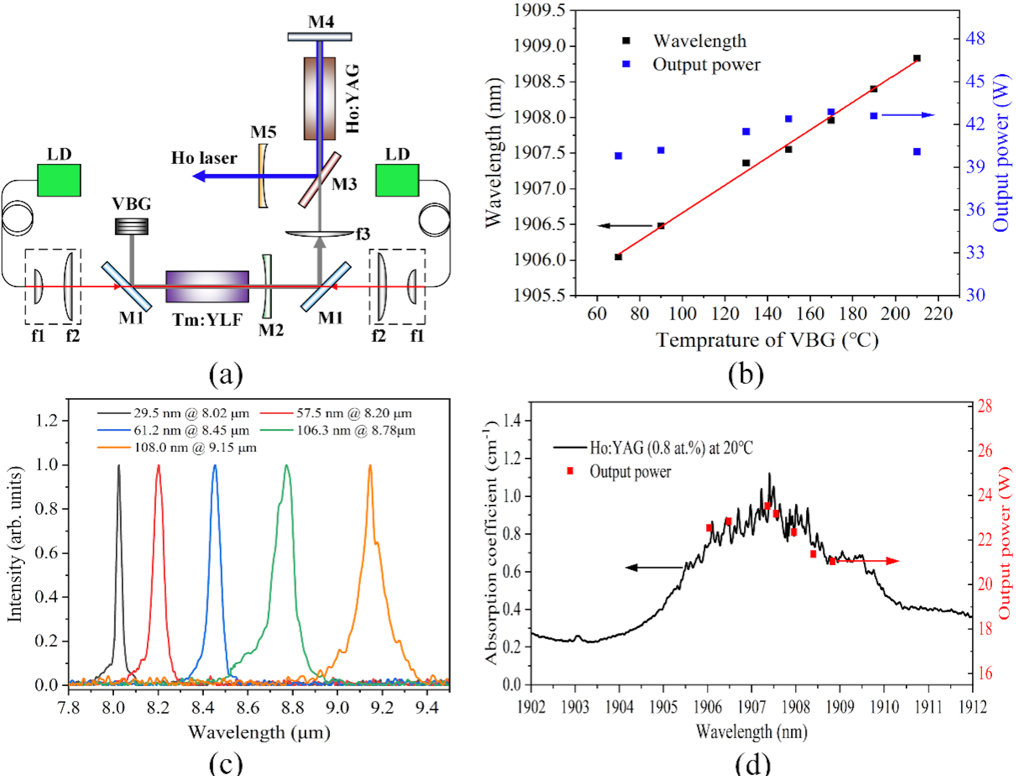 Researchers Develop High-efficiency Mid- and Long-wave Optical Parametric Oscillator Pump Source