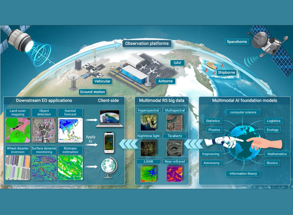 Multimodal AI Foundation Models in Earth Observation Unlock Power of Remote Sensing Data