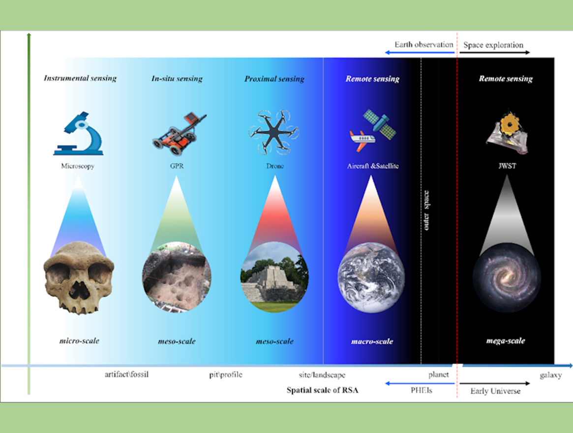 Uncovering Ancient Mysteries from Space: How Remote Sensing is Transforming Archaeology